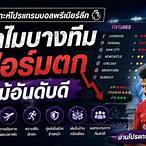 โปรแกรม บอล ล่วงหน้า พรีเมียร์ ลีก